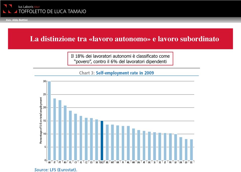 lavoratori autonomi è classificato come