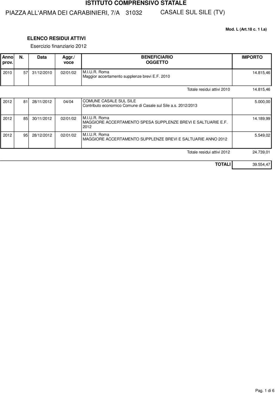 000,00 Contributo economico Comune di Casale sul Sile a.s. 2012/2013 2012 85 02/01/02 M.I.U.R.