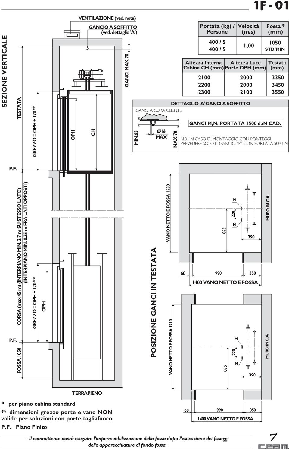 Cabina CH (mm) Porte OPH (mm) Testata (mm) 2100 2200 2300 2000 2000 2100 DETTAGLIO 'A' GANCI A SOFFITTO GANCI A CURA CLIENTE MIN.65 Ø16 MAX MAX 70 3350 3450 3550 GANCI M,N: PORTATA 1500 dan CAD. N.B.