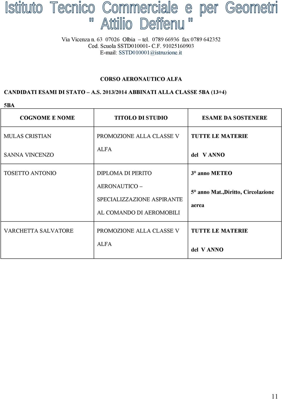 V ANNO TOSETTO ANTONIO DIPLOMA DI PERITO AERONAUTICO SPECIALIZZAZIONE ASPIRANTE AL COMANDO DI AEROMOBILI 3 anno METEO