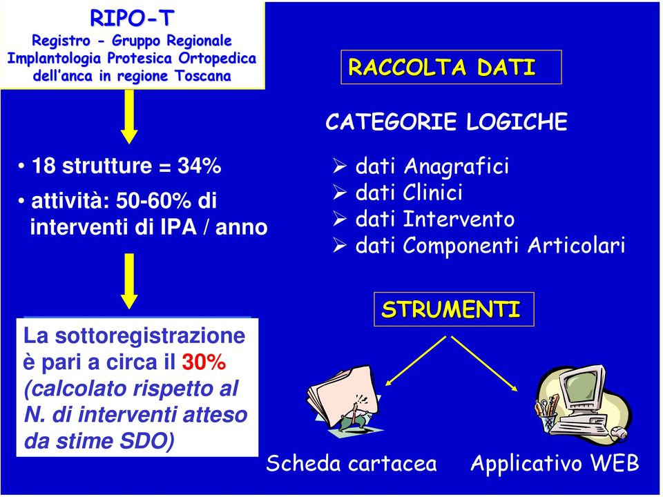 di copertura delle strutture partecipanti 180% 160% La sottoregistrazione 140% 120% è pari a circa 100% il 30% 100% 80% (calcolato