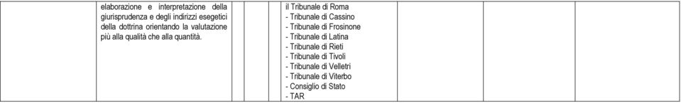 il Tribule di Rm - Tribule di Cssi - Tribule di Frsie - Tribule di Lti -