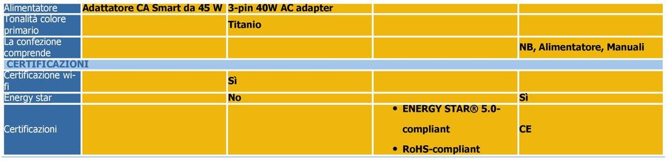 Alimentatore, Manuali CERTIFICAZIONI Certificazione wifi Sì