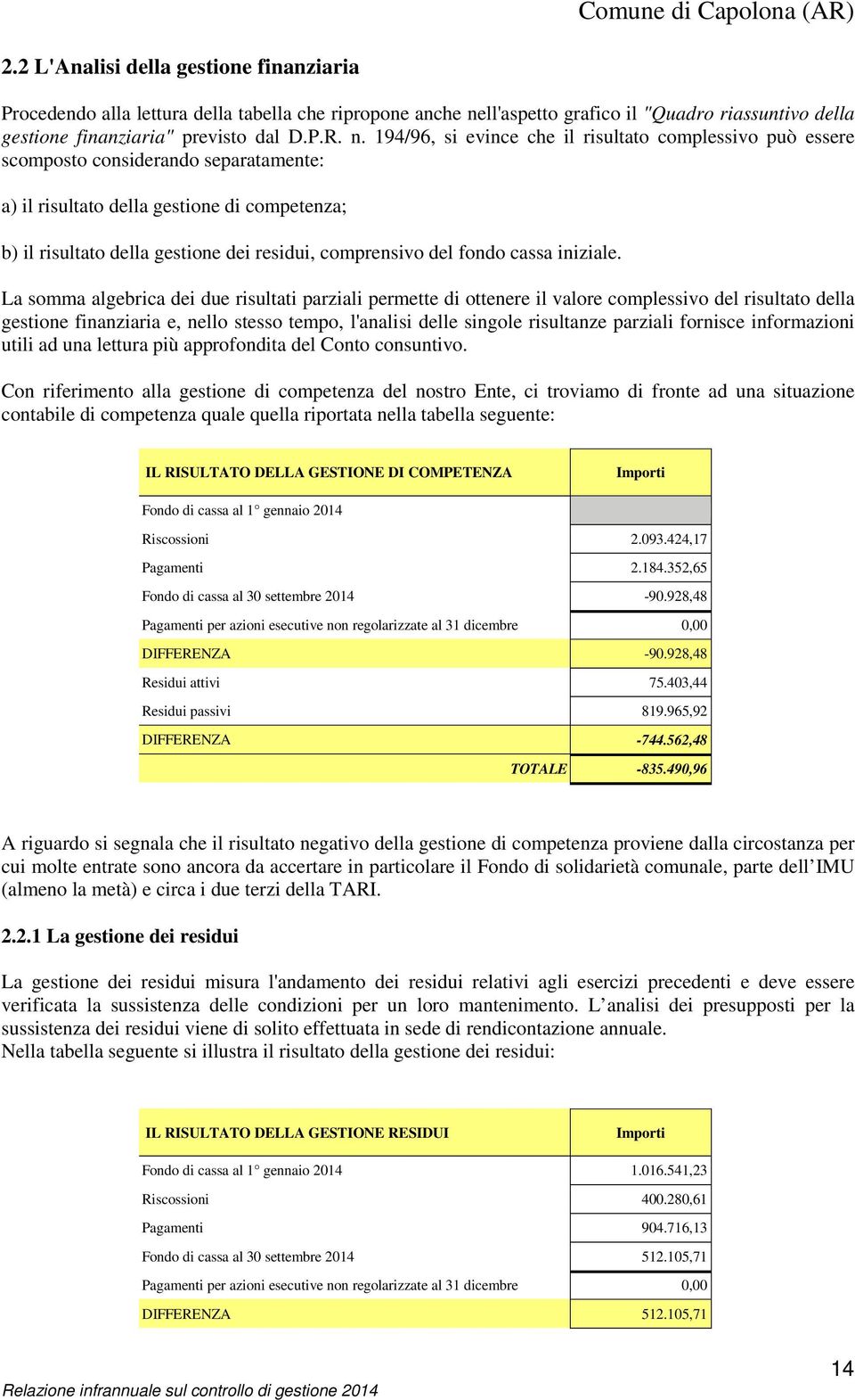 194/96, si evince che il risultato complessivo può essere scomposto considerando separatamente: a) il risultato della gestione di competenza; b) il risultato della gestione dei residui, comprensivo