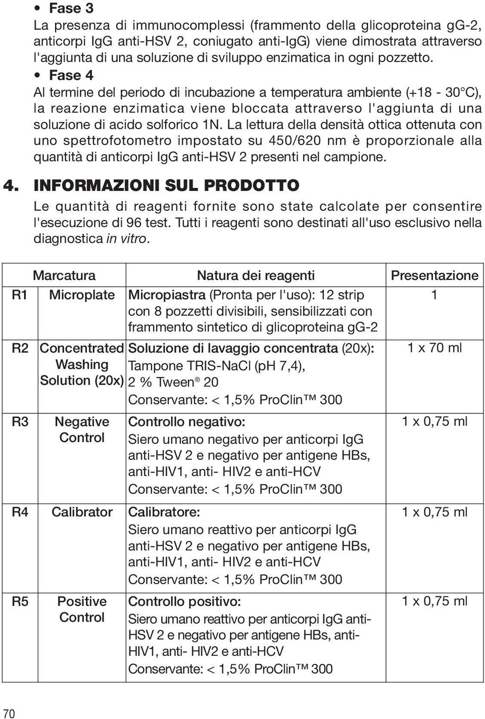 La lettura della densità ottica ottenuta con uno spettrofotometro impostato su 450/620 nm è proporzionale alla quantità di anticorpi IgG anti-hsv 2 presenti nel campione. 4. INFORMAZIONI SUL PRODOTTO Le quantità di reagenti fornite sono state calcolate per consentire l'esecuzione di 96 test.