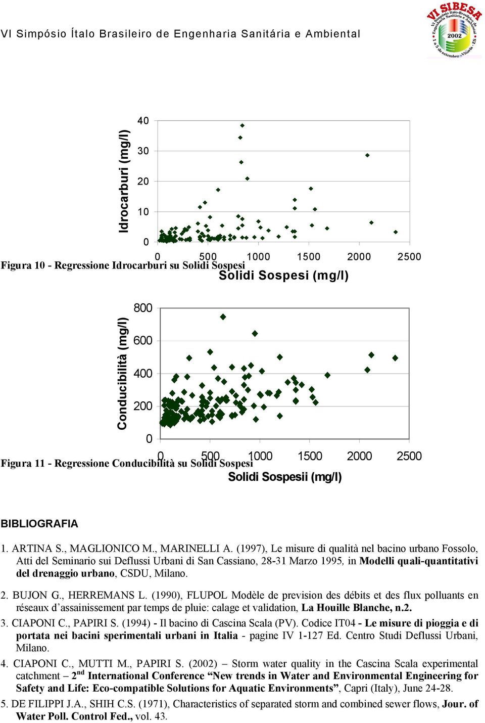 (1997), Le misure di qualità nel bacino urbano Fossolo, Atti del Seminario sui Deflussi Urbani di San Cassiano, 28-31 Marzo 1995, in Modelli quali-quantitativi del drenaggio urbano, CSDU, Milano. 2. BUJON G.