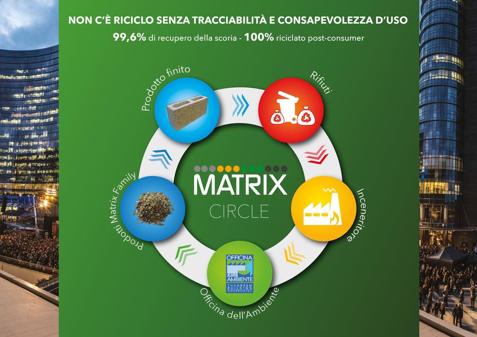 Prodotto Rifiuti Rifiuti Family Matrix Prodotti Prodotti CIRCLE