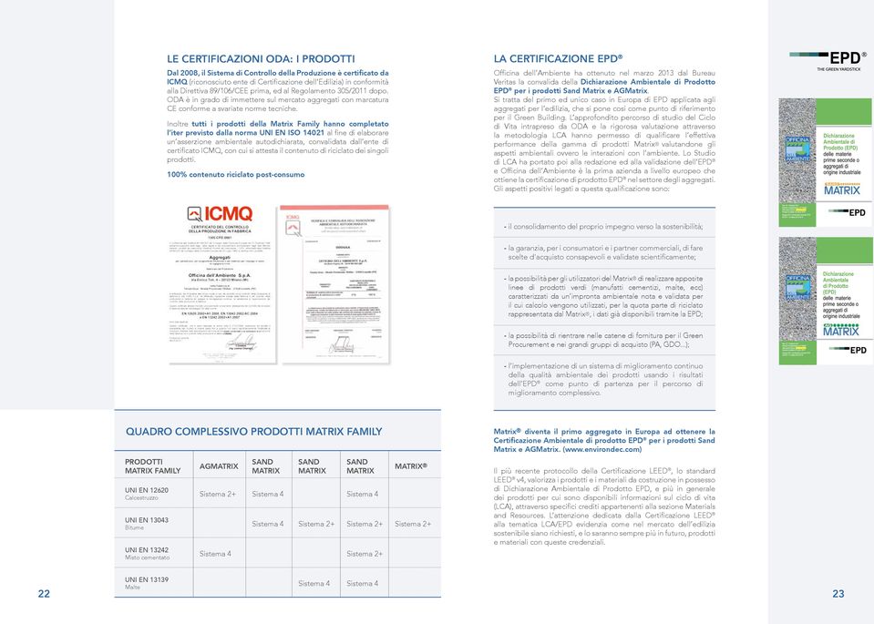 Inoltre tutti i prodotti della Matrix Family hanno completato l iter previsto dalla norma UNI EN ISO 14021 al fine di elaborare un asserzione ambientale autodichiarata, convalidata dall ente di