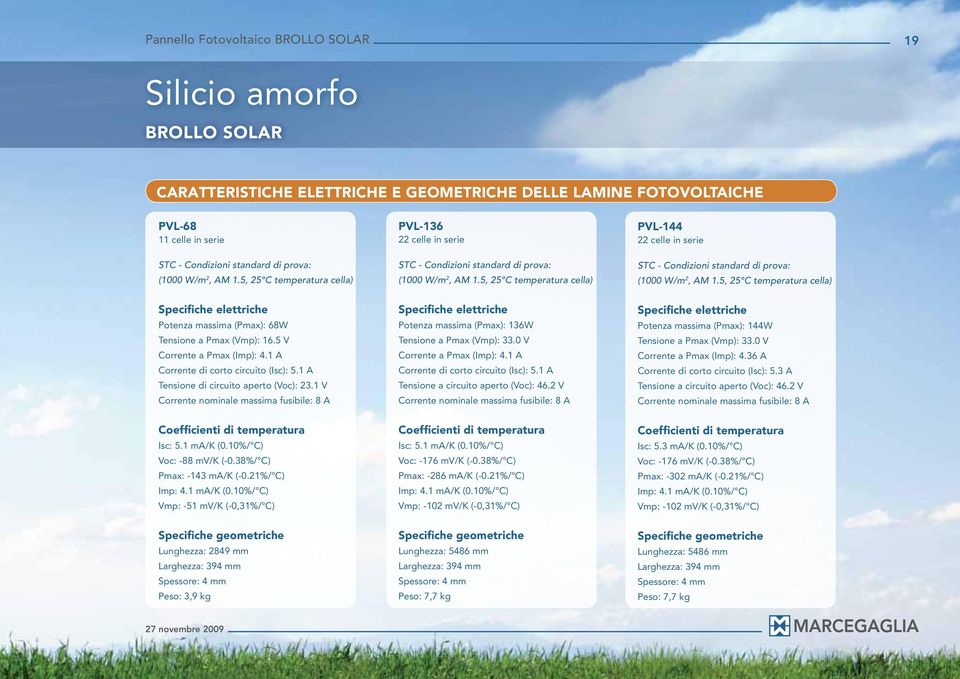 5, 25 C temperatura cella) PVL-144 22 celle in serie STC - Condizioni standard di prova: (1000 W/m 2, AM 1.