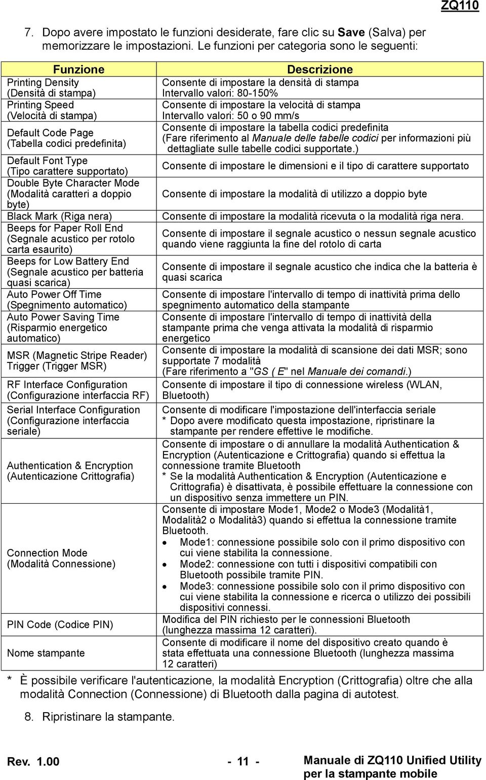 carattere supportato) Double Byte Character Mode (Modalità caratteri a doppio byte) Black Mark (Riga nera) Beeps for Paper Roll End (Segnale acustico per rotolo carta esaurito) Beeps for Low Battery