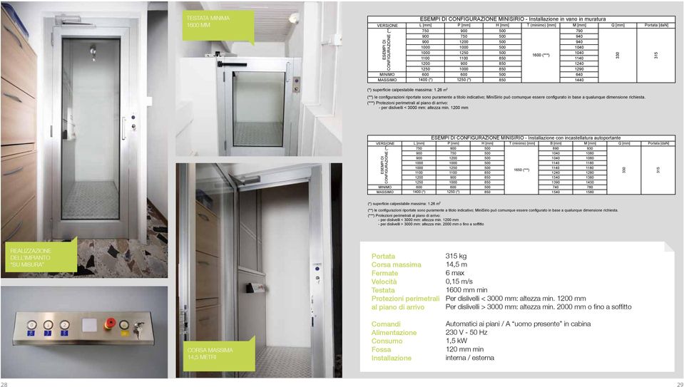 MINISIRIO - Installazione in vano in muratura 750 900 500 790 900 750 500 940 750 900 500 790 900 900 750 10 500 500 940 940 900 1000 10 1000 500 500 940 1040 1000 1000 1000 1250 500 500 1040 1040