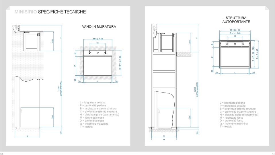 profondità esterno struttura = distanza guide (scartamento) M = larghezza fossa D = profondità fossa = ingombro macchina T = testata STRUTTURA AUTOORTANTE M = + 40 = L + 140 14500 CORSA MASSIMA 1 C =