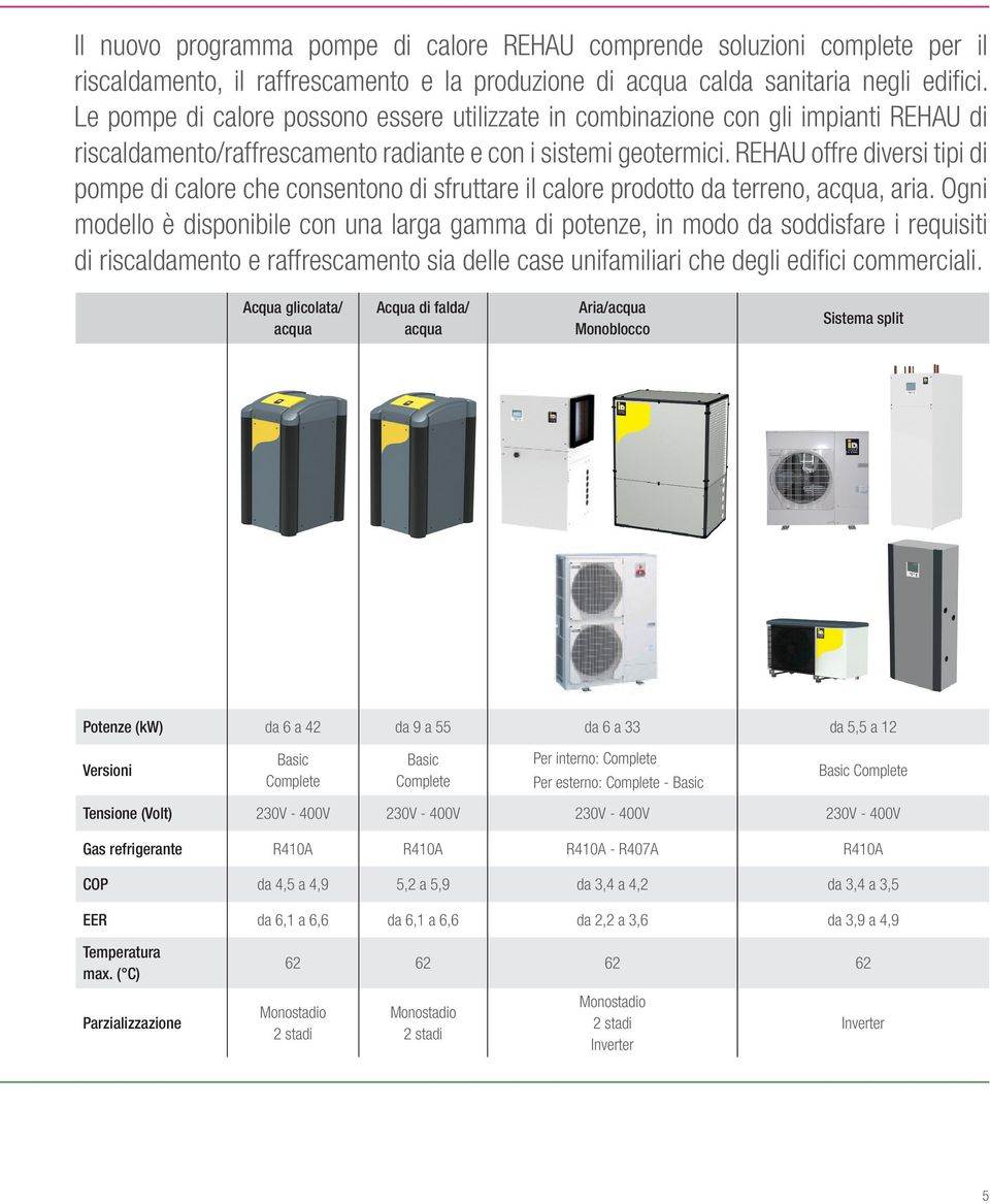 REHAU offre diversi tipi di pompe di calore che consentono di sfruttare il calore prodotto da terreno, acqua, aria.