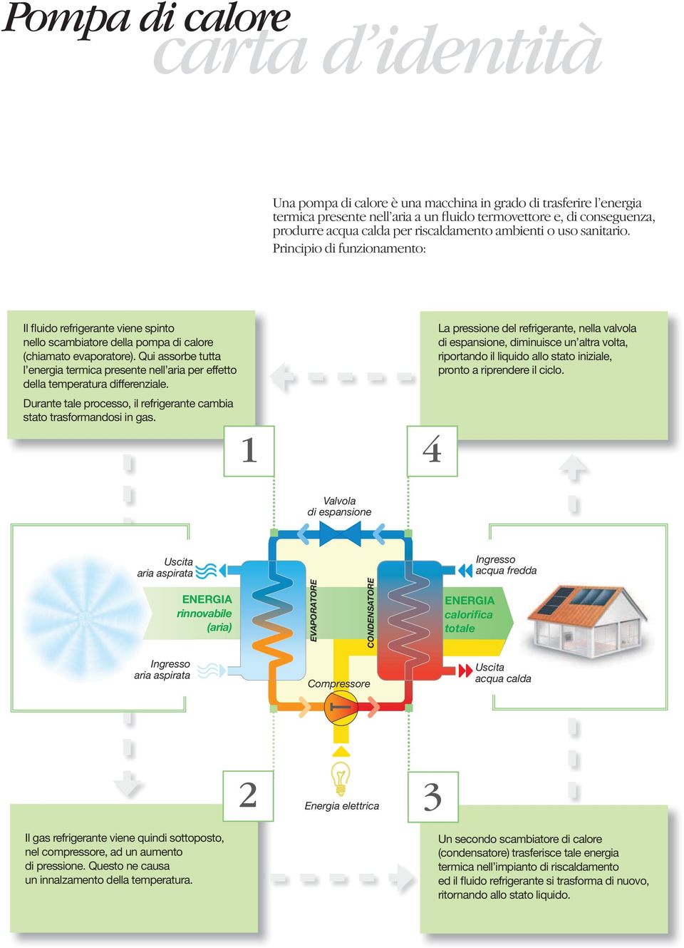 Qui assorbe tutta l energia termica presente nell aria per effetto della temperatura differenziale. Durante tale processo, il refrigerante cambia stato trasformandosi in gas.