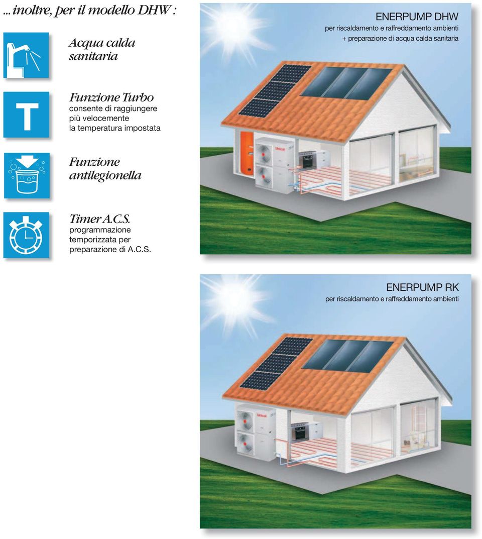 raggiungere più velocemente la temperatura impostata Funzione antilegionella Timer A.C.S.