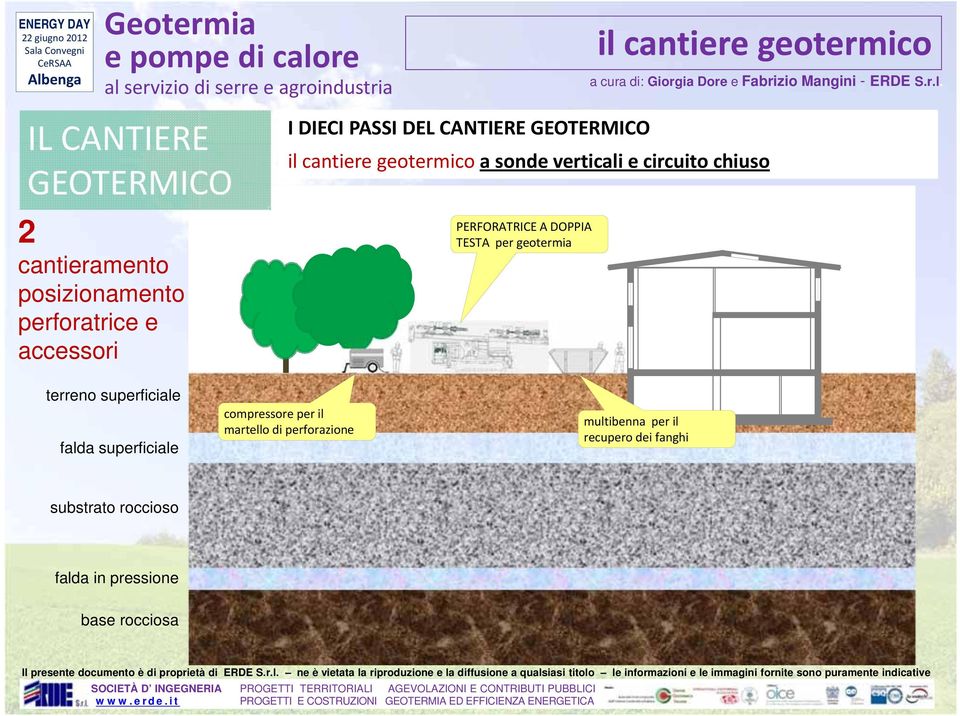 PERFORATRICE A DOPPIA TESTA per geotermia terreno superficiale falda superficiale compressore per il