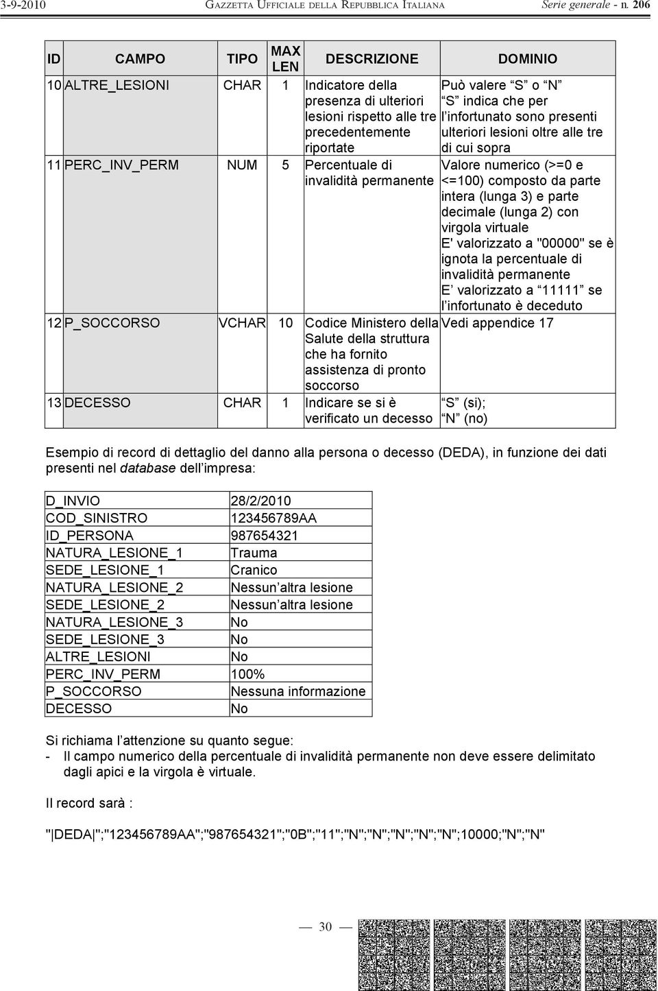 parte decimale (lunga 2) con virgola virtuale E' valorizzato a "00000" se è ignota la percentuale di invalidità permanente E valorizzato a 11111 se l infortunato è deceduto 12 P_SOCCORSO VCHAR 10