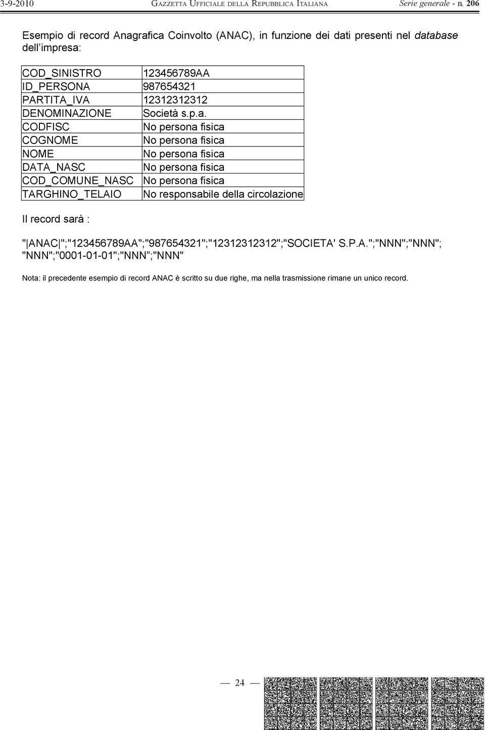 CODFISC No persona fisica COGNOME No persona fisica NOME No persona fisica DATA_NASC No persona fisica COD_COMUNE_NASC No persona fisica TARGHINO_TELAIO No