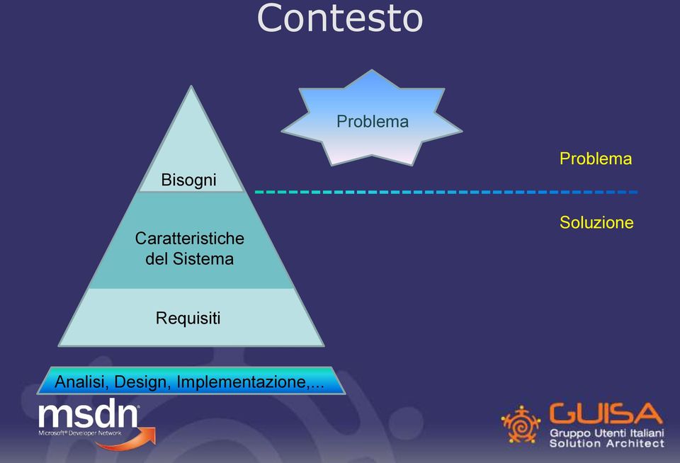 Problema Soluzione Requisiti