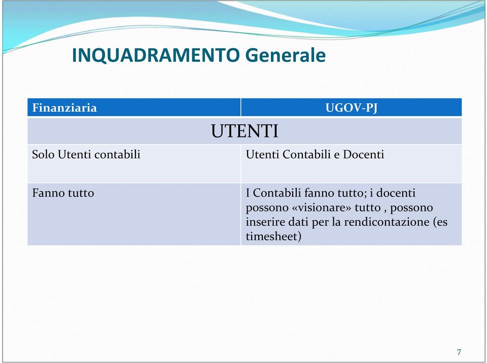 Contabili fanno tutto; i docenti possono «visionare»