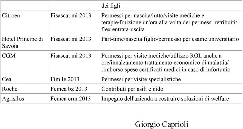 mediche/utilizzo ROL anche a ore/innalzamento trattamento economico di malattia/ rimborso spese certificati medici in caso di infortunio Cea Fim le 2013