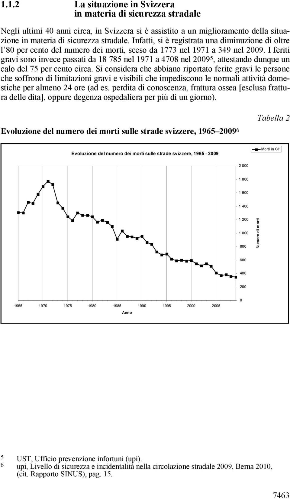 I feriti gravi sono invece passati da 18 785 nel 1971 a 4708 nel 2009 5, attestando dunque un calo del 75 per cento circa.