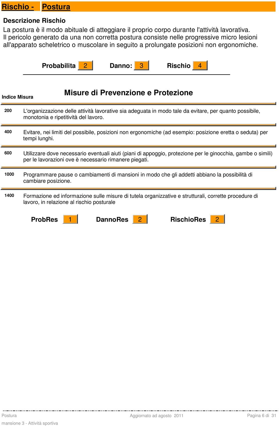 Probabilita 2 Danno: 3 Rischio 4 200 400 600 1000 1400 L'organizzazione delle attività lavorative sia adeguata in modo tale da evitare, per quanto possibile, monotonia e ripetitività del lavoro.