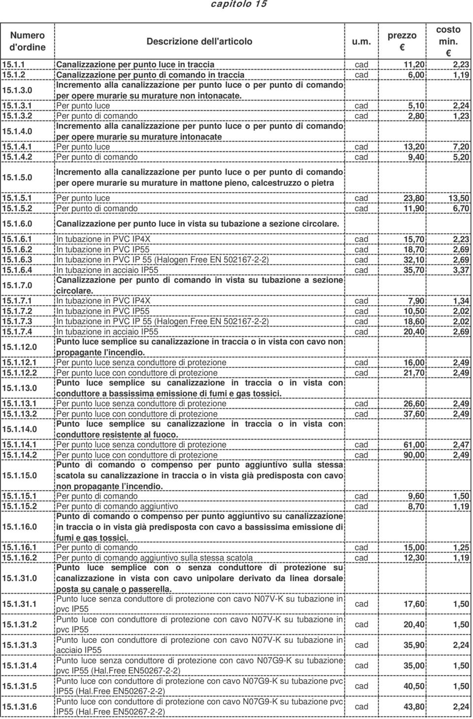 1.4.1 Per punto luce cad 13,20 7,20 15.1.4.2 Per punto di comando cad 9,40 5,20 15.1.5.0 Incremento alla canalizzazione per punto luce o per punto di comando per opere murarie su murature in mattone pieno, calcestruzzo o pietra 15.