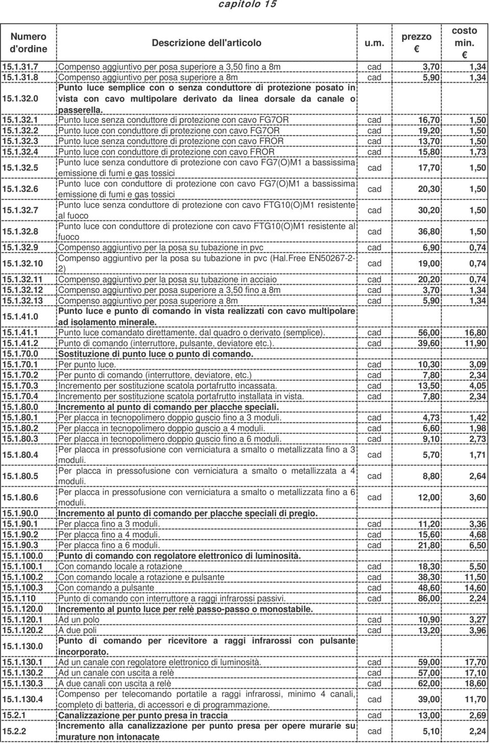 1 Punto luce senza conduttore di protezione con cavo FG7OR cad 16,70 1,50 15.1.32.2 Punto luce con conduttore di protezione con cavo FG7OR cad 19,20 1,50 15.1.32.3 Punto luce senza conduttore di protezione con cavo FROR cad 13,70 1,50 15.