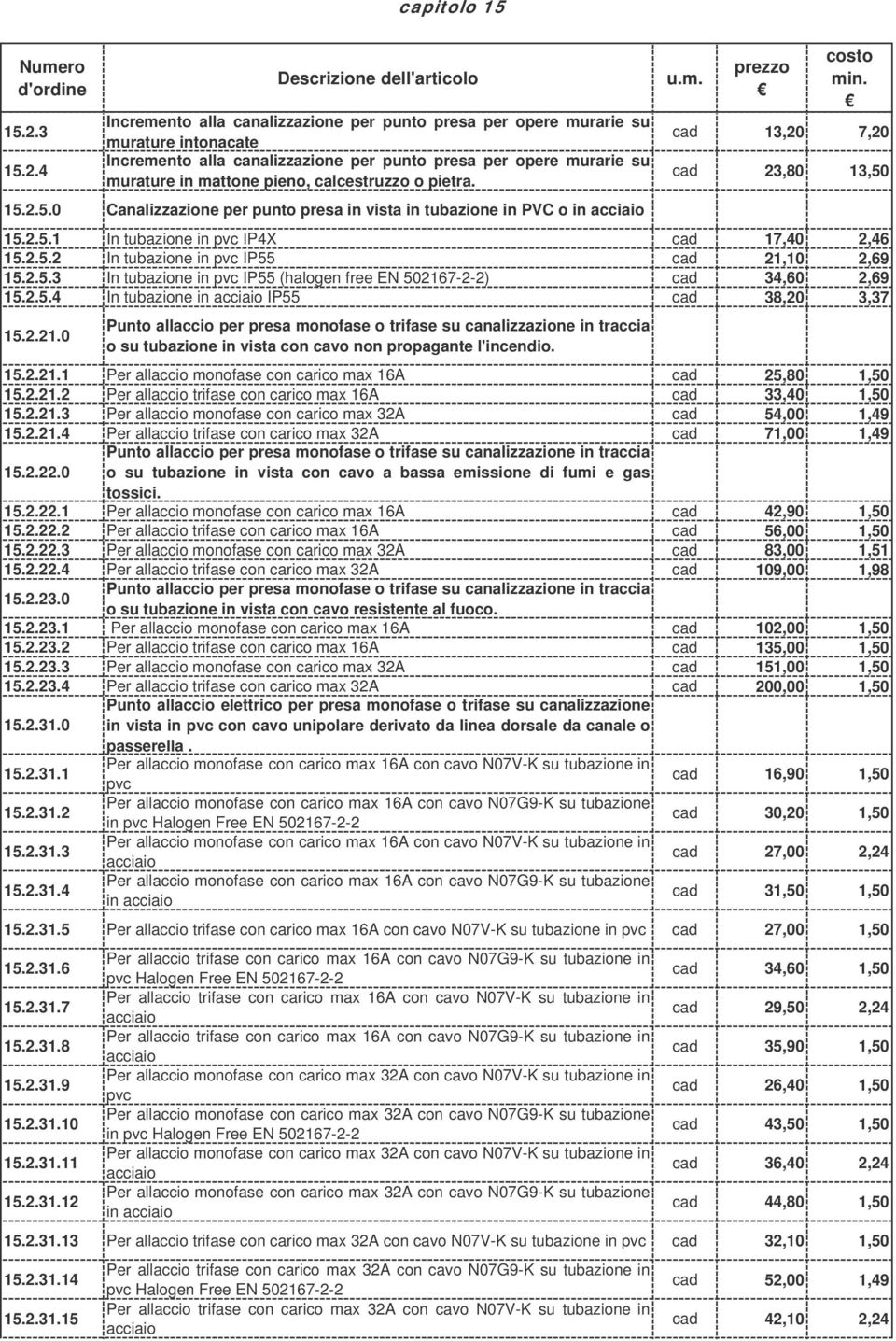 2.5.2 In tubazione in pvc IP55 cad 21,10 2,69 15.2.5.3 In tubazione in pvc IP55 (halogen free EN 502167-2-2) cad 34,60 2,69 15.2.5.4 In tubazione in acciaio IP55 cad 38,20 3,37 15.2.21.0 Punto allaccio per presa monofase o trifase su canalizzazione in traccia o su tubazione in vista con cavo non propagante l'incendio.