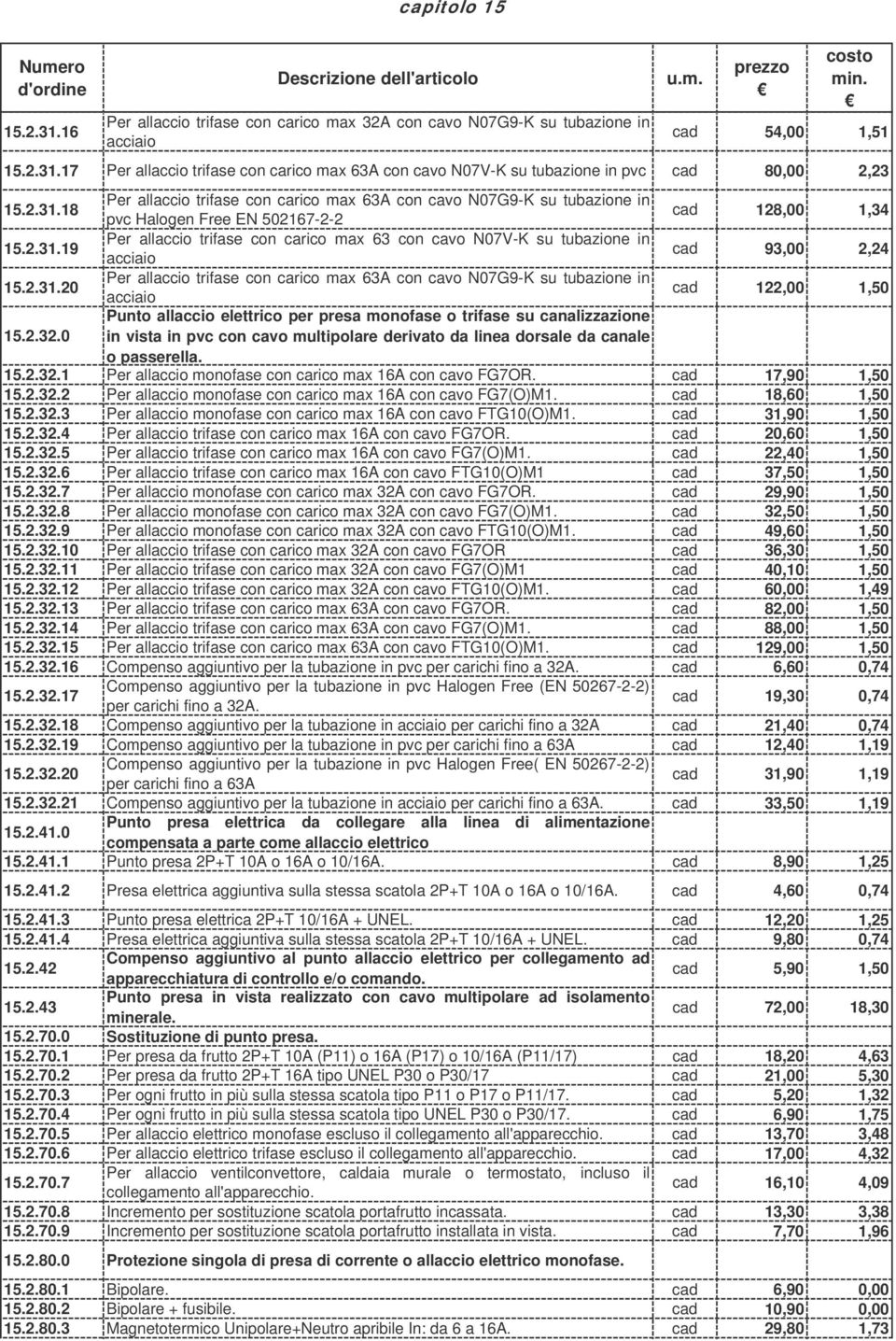 2.31.20 Per allaccio trifase con carico max 63A con cavo N07G9-K su tubazione in acciaio cad 122,00 1,50 15.2.32.