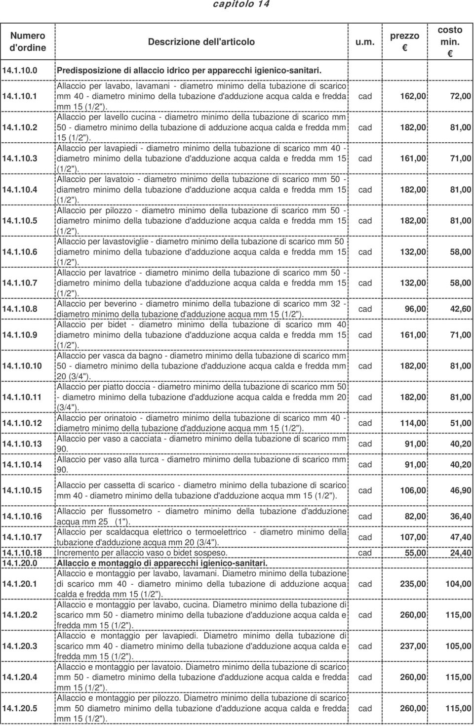 14.1.10.4 Allaccio per lavatoio - diametro minimo della tubazione di scarico mm 50 - diametro minimo della tubazione d'adduzione acqua calda e fredda mm 15 cad 182,00 81,00 (1/2"). 14.1.10.5 Allaccio per pilozzo - diametro minimo della tubazione di scarico mm 50 - diametro minimo della tubazione d'adduzione acqua calda e fredda mm 15 cad 182,00 81,00 (1/2").