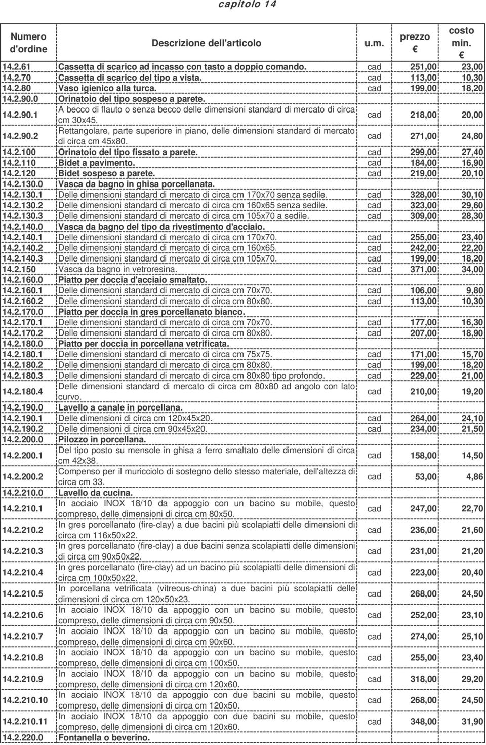 cad 271,00 24,80 14.2.100 Orinatoio del tipo fissato a parete. cad 299,00 27,40 14.2.110 Bidet a pavimento. cad 184,00 16,90 14.2.120 Bidet sospeso a parete. cad 219,00 20,10 14.2.130.