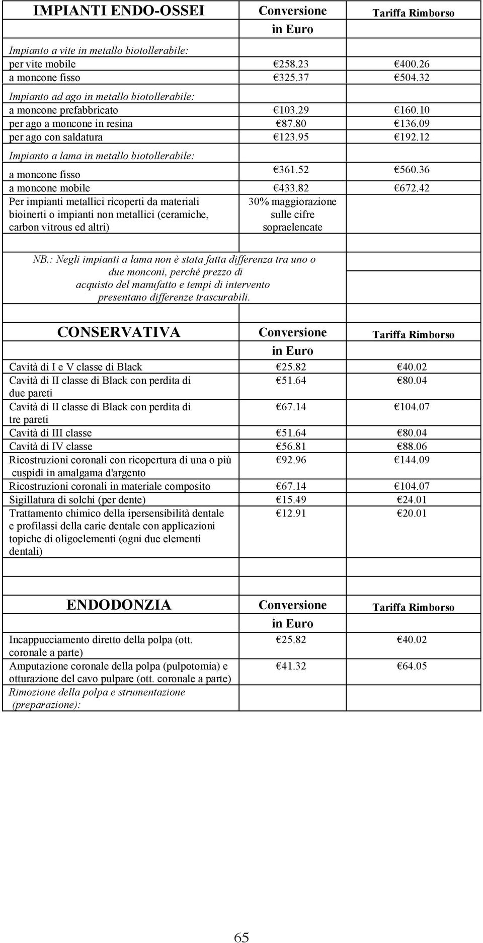 12 Impianto a lama in metallo biotollerabile: a moncone fisso 361.52 560.36 a moncone mobile 433.82 672.