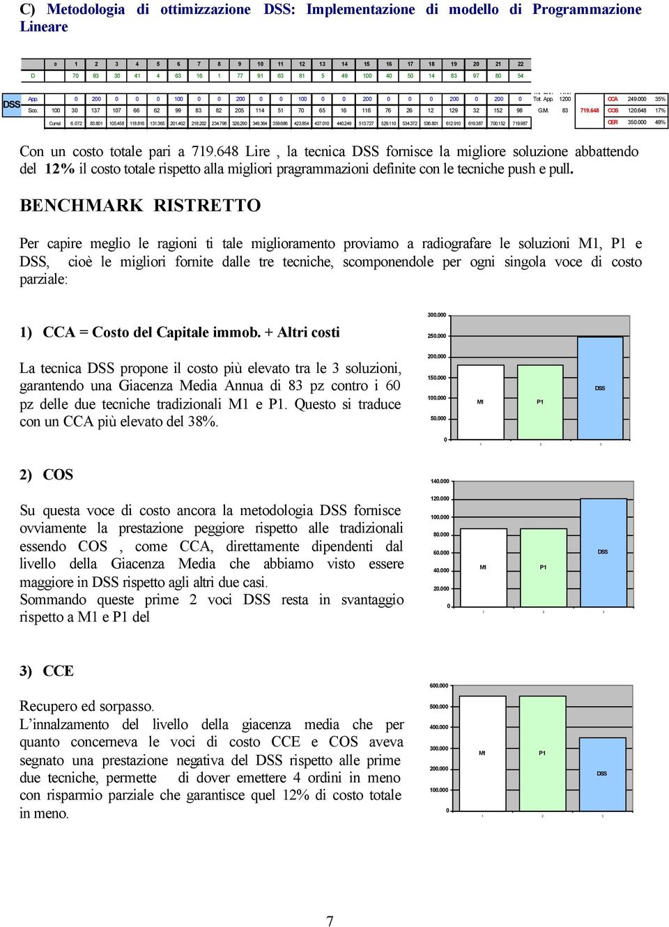 App. 12 CCA 18. 22% 1 2 2 2 Tot. App. 12 CCA 249. 35% 7 65 16 116 76 26 12 129 32 152 98 G.M. 83 719.648 COS 12.648 17% 423.854 437.1 44.249 513.727 529.11 534.372 536.81 612.91 619.387 7.152 719.