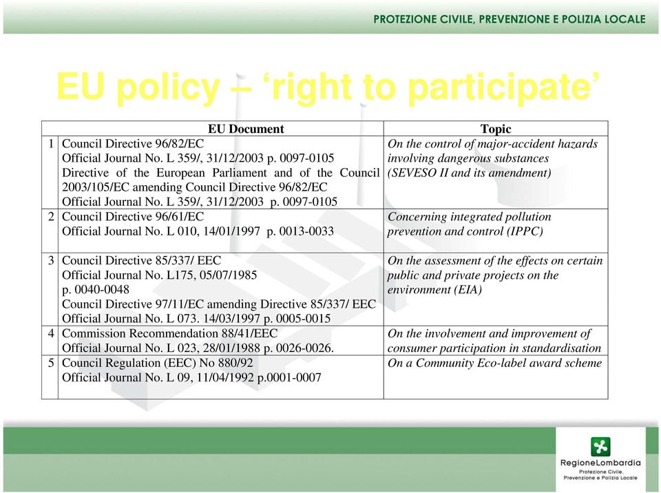0097-0105 2 Council Directive 96/61/EC Official Journal No. L 010, 14/01/1997 p.