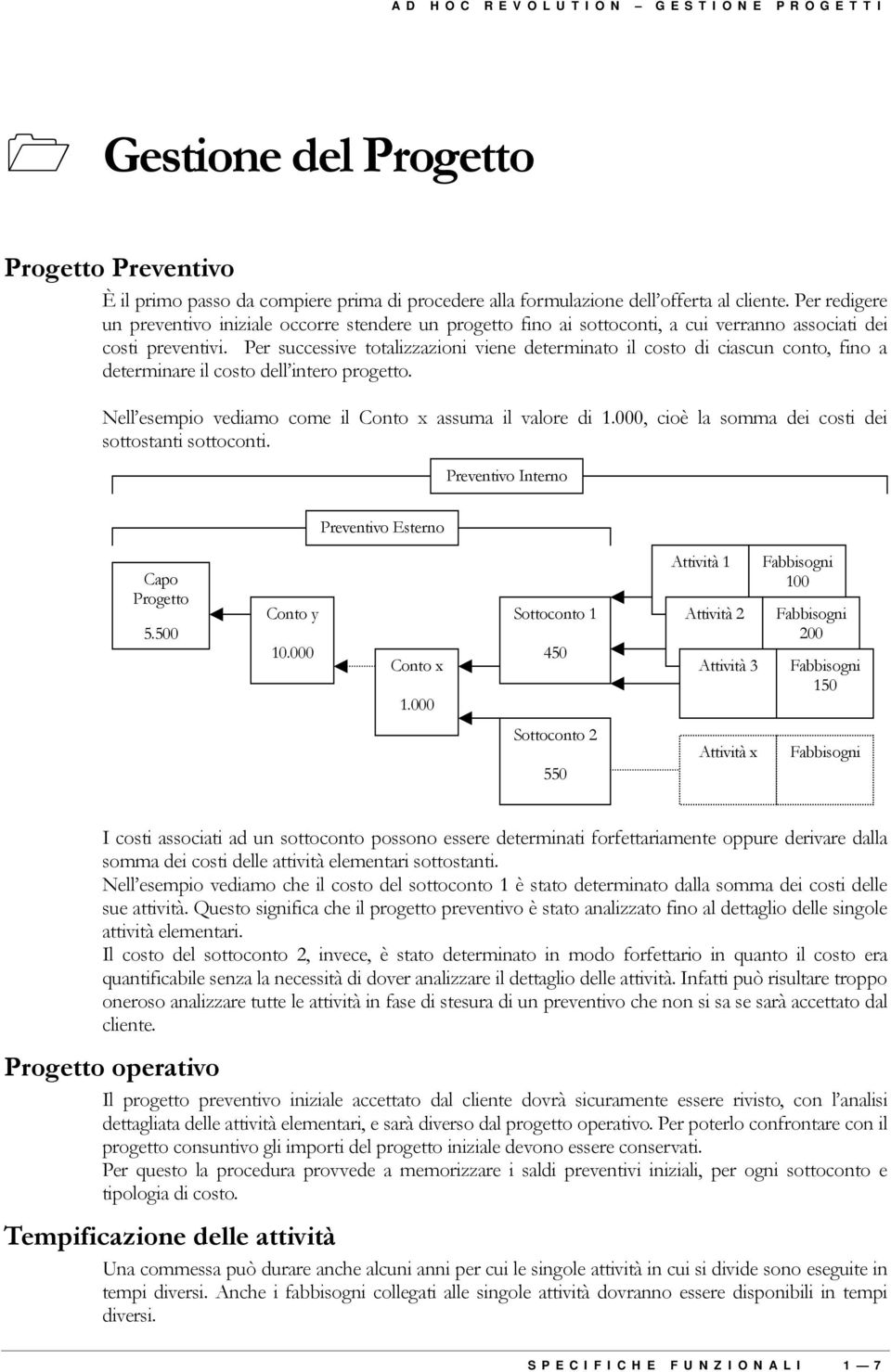 Per successive totalizzazioni viene determinato il costo di ciascun conto, fino a determinare il costo dell intero progetto. Nell esempio vediamo come il Conto x assuma il valore di 1.