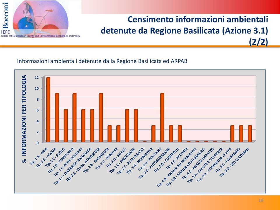 1) (2/2) Informazioni ambientali detenute dalla