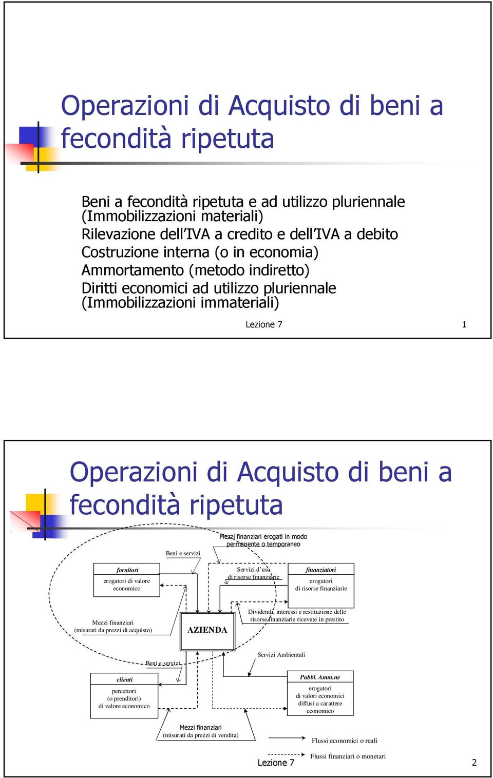 temporaneo fornitori erogatori di valore economico Servizi d uso di risorse finanziarie finanziatori erogatori di risorse finanziarie Mezzi finanziari (misurati da prezzi di acquisto) AZIENDA