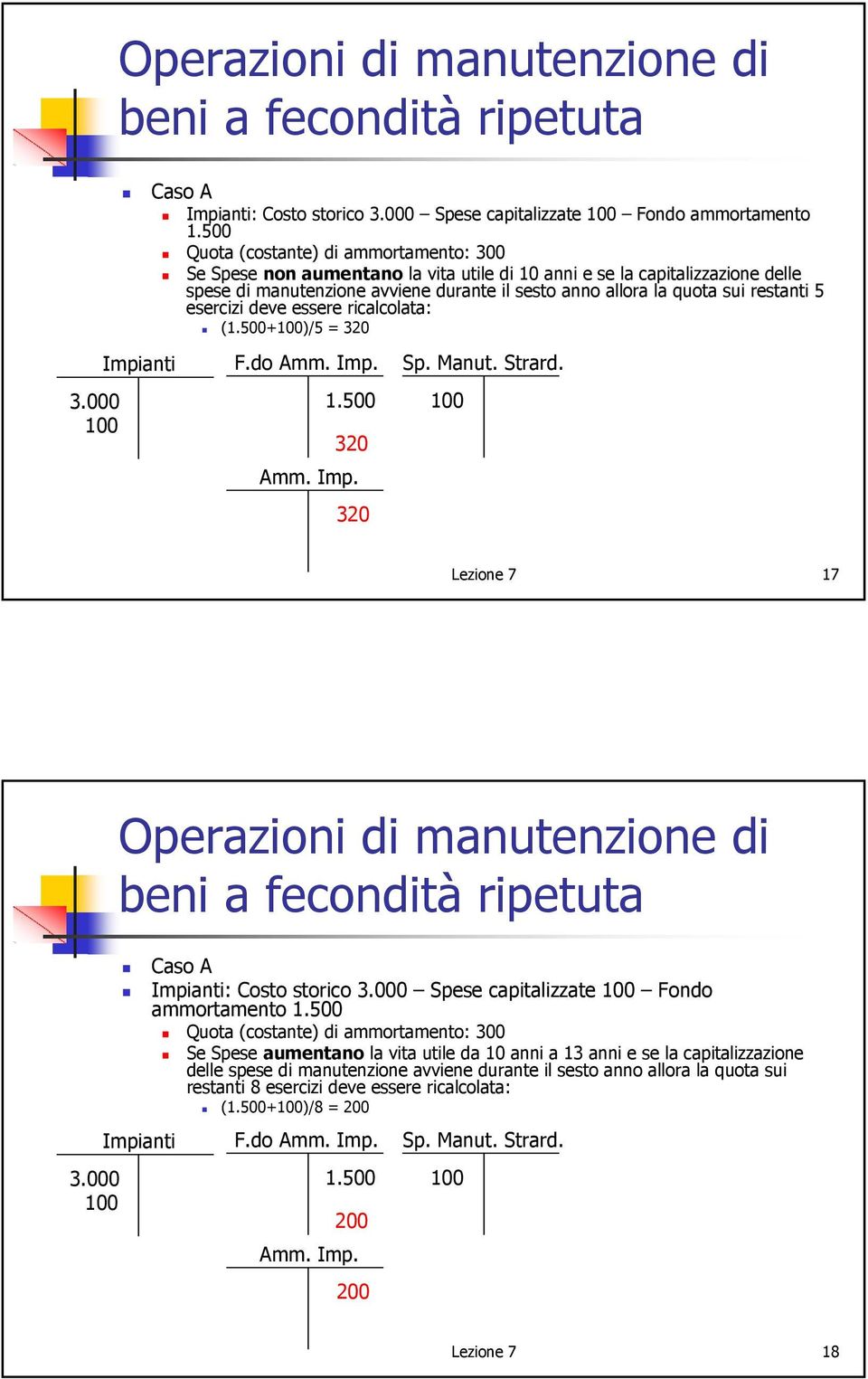 restanti 5 esercizi deve essere ricalcolata: (1.500+)/5 = 320 3.000 Impianti F.do Amm. Imp. 1.500 320 Amm. Imp. 320 Sp. Manut. Strard.