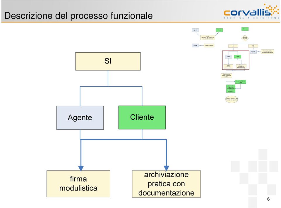 firma modulistica