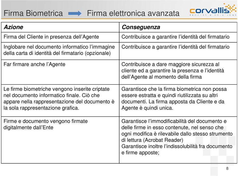 Firme e documento vengono firmate digitalmente dall Ente Conseguenza Contribuisce a garantire l identità del firmatario Contribuisce a garantire l identità del firmatario Contribuisce a dare maggiore