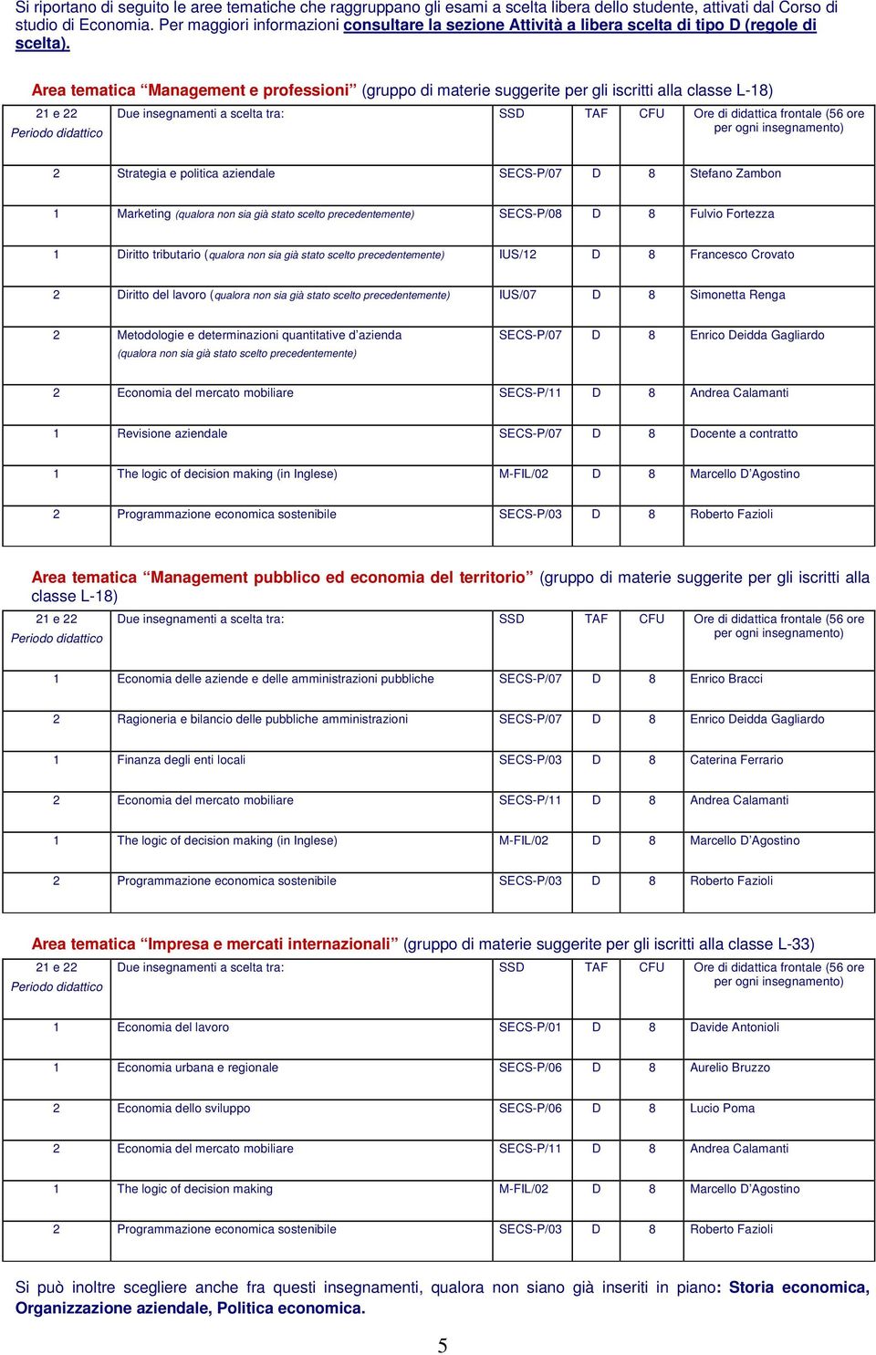 Area tematica Management e professioni (gruppo di materie suggerite per gli iscritti alla classe L-8) e Periodo didattico Due insegnamenti a scelta tra: SSD TAF CFU Ore di didattica frontale (56 ore