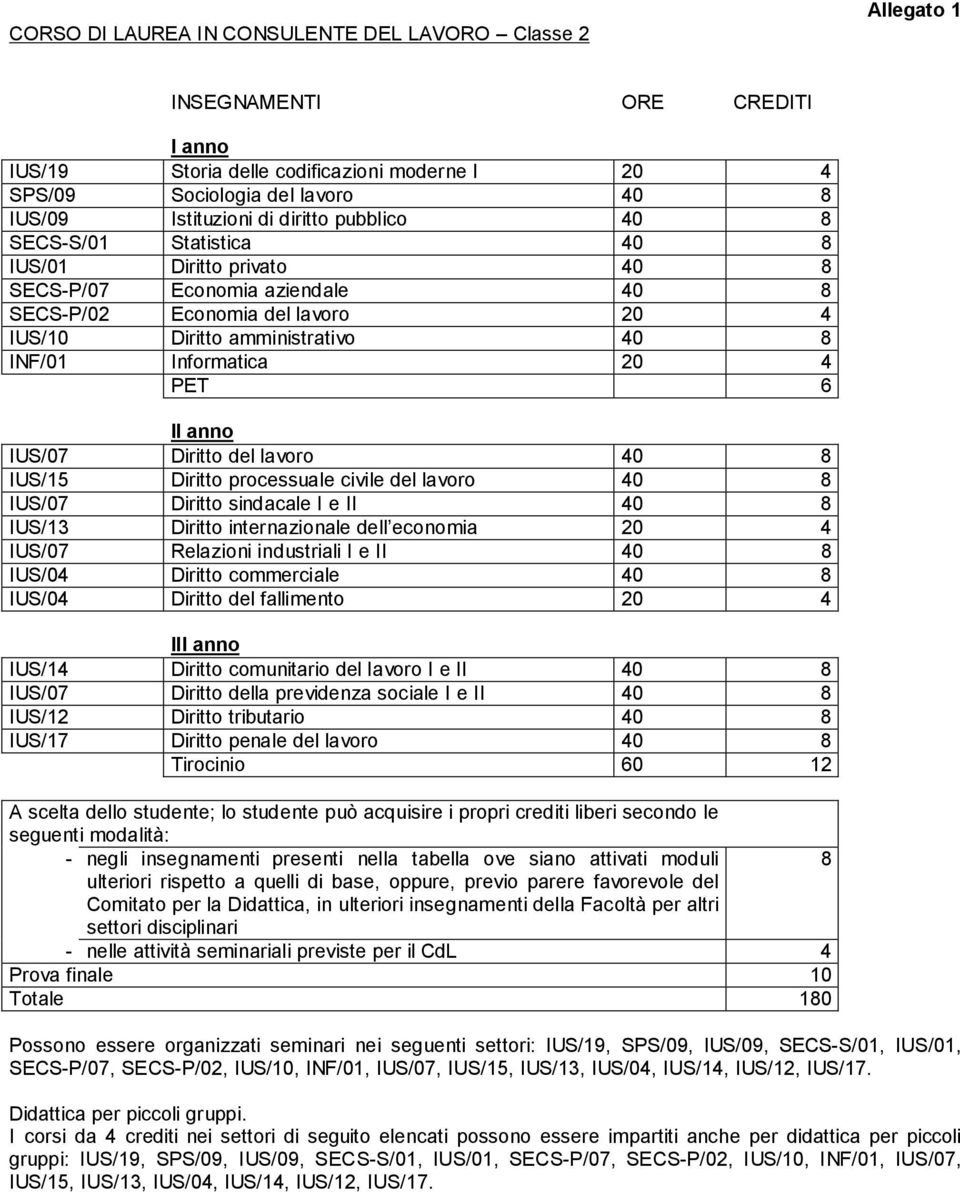 20 4 PET 6 II anno IUS/07 Diritto del lavoro 40 8 IUS/15 Diritto processuale civile del lavoro 40 8 IUS/07 Diritto sindacale I e II 40 8 IUS/13 Diritto internazionale dell economia 20 4 IUS/07