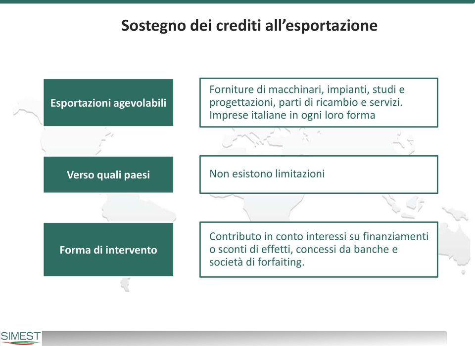 Imprese italiane in ogni loro forma Verso quali paesi Non esistono limitazioni Forma di