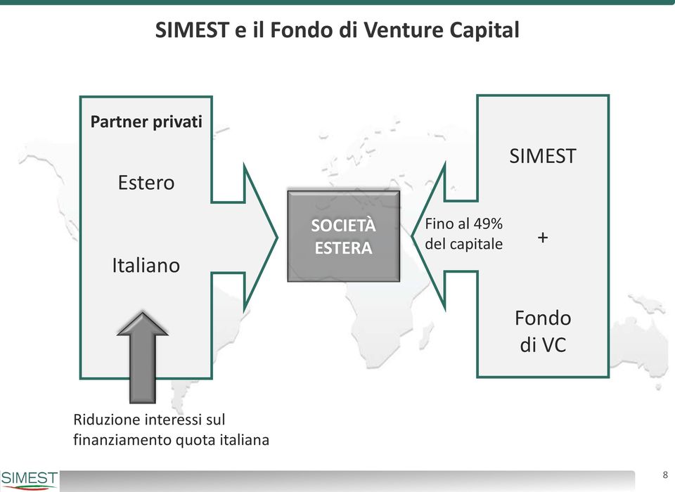 Fino al 49% del capitale + Fondo di VC