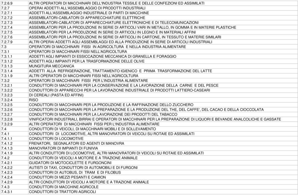 2.7.5 ASSEMBLATORI PER LA PRODUZIONE IN SERIE DI ARTICOLI IN LEGNO E IN MATERIALI AFFINI 7.2.7.6 ASSEMBLATORI PER LA PRODUZIONE IN SERIE DI ARTICOLI IN CARTONE, IN TESSUTO E MATERIE SIMILARI 7.2.7.9 ALTRI OPERAI ADDETTI AGLI ASSEMBLAGGI ED ALLA PRODUZIONE IN SERIE DI ARTICOLI INDUSTRIALI 7.