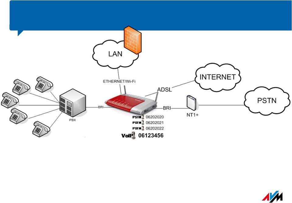 al centralino numerazioni VoIP e servizi avanzati di telefonia (voicemail, deviazioni, blocchi chiamate, ecc.