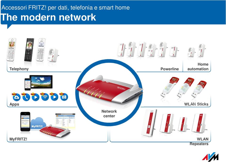 modern network Telephony Powerline Home