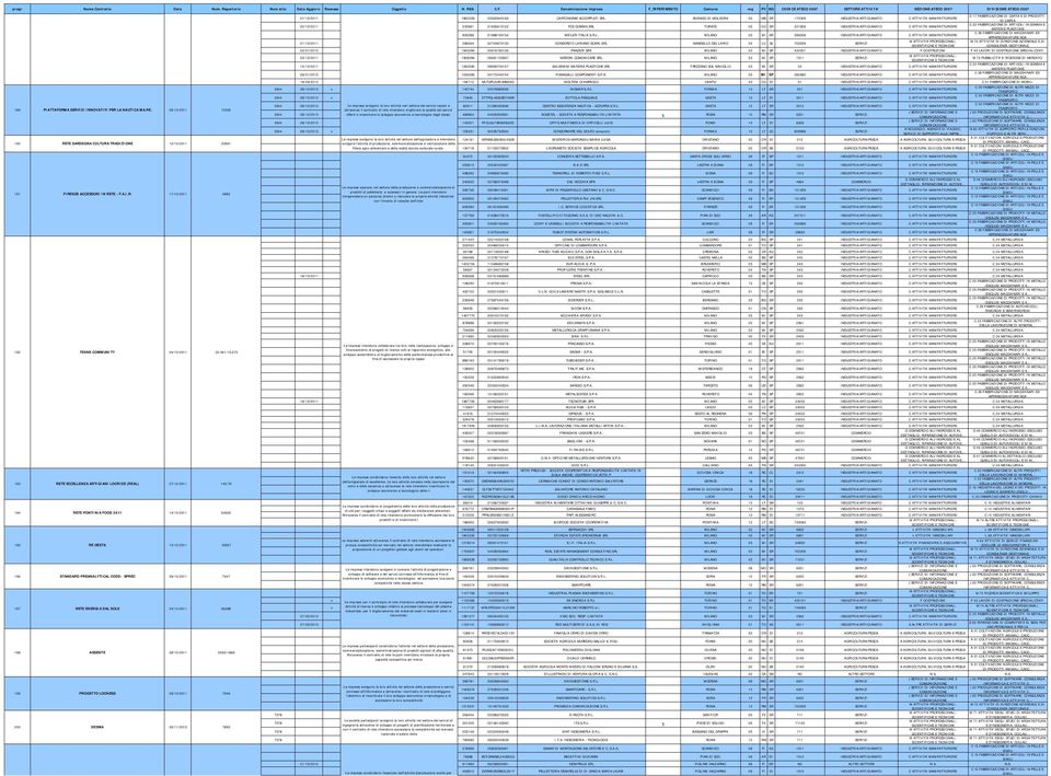 070 193 RETE ECCELLENZA ARTIGIANI LOCRIDE (REAL) 27/10/2011 145/79 194 RETE PONTINIA FOOD 2011 14/10/2011 63623 195 RE GESTA 10/10/2011 32367 196 STANDARD PREANALYTICAL CODE- SPREC 26/10/2011 7947